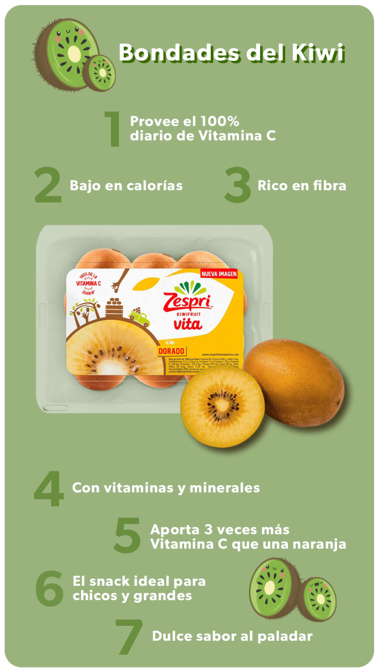 Kiwi Sungold Zespri Vita Gloriosamente Dulce Revista Socio Sam S Club