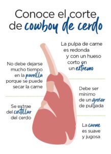 Conoce El Corte De Cowboy De Cerdo