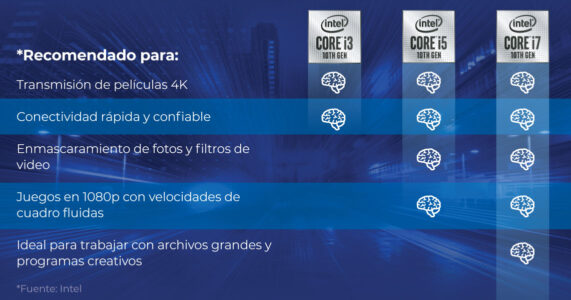 Recomendaciones Corei3 Corei7 Corei5 Intel Xl