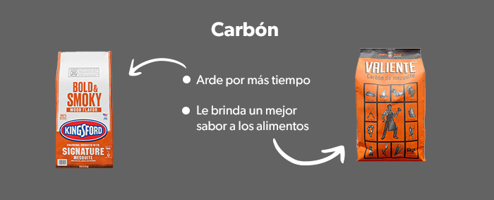 Carbon Para La Parrilla