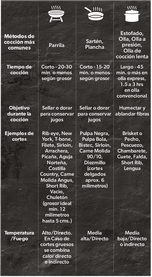 tips de preparacion m