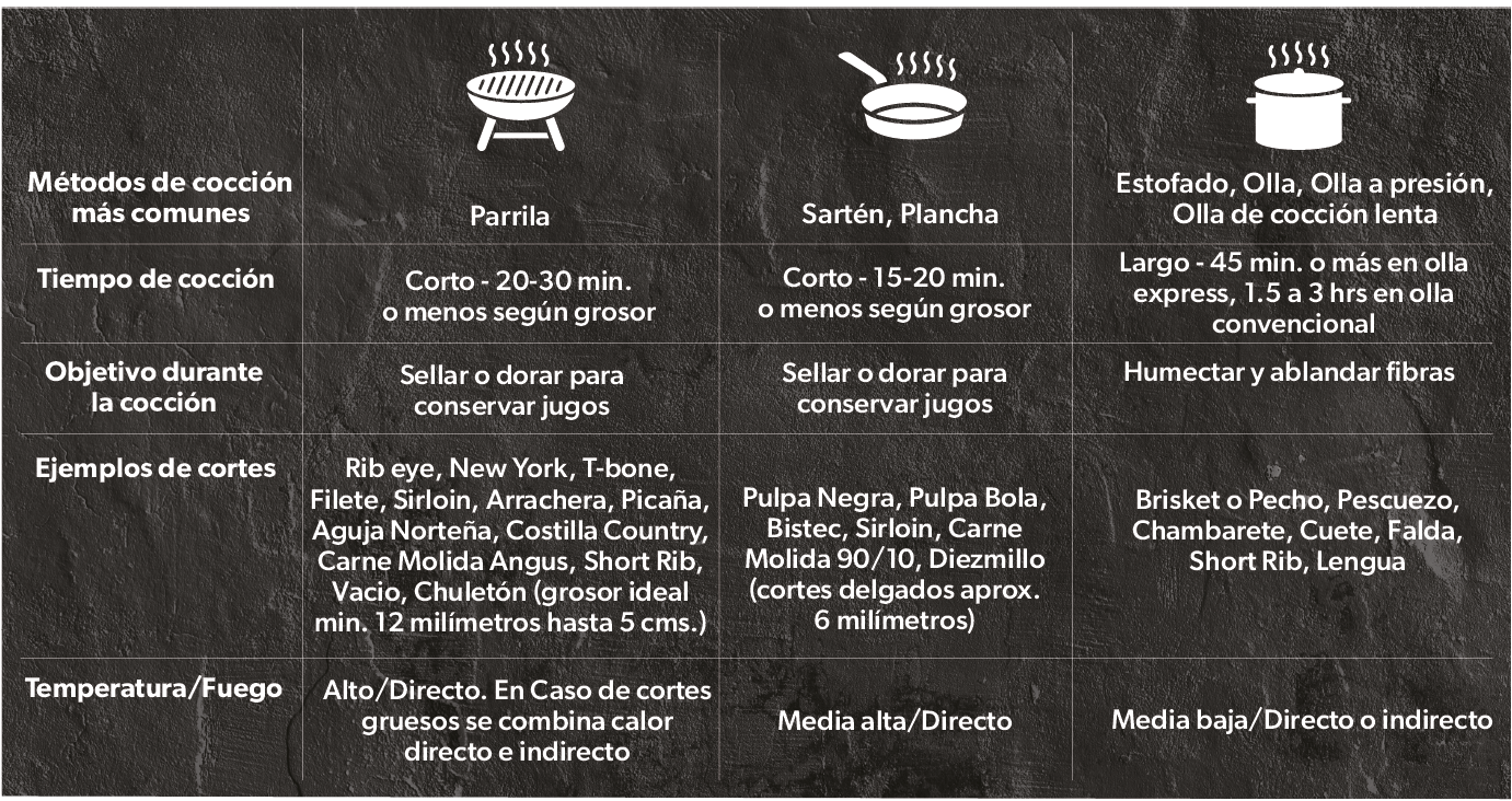 tips de preparacion w